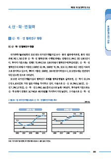 1-4 산 ㆍ 학 ㆍ  연 협력